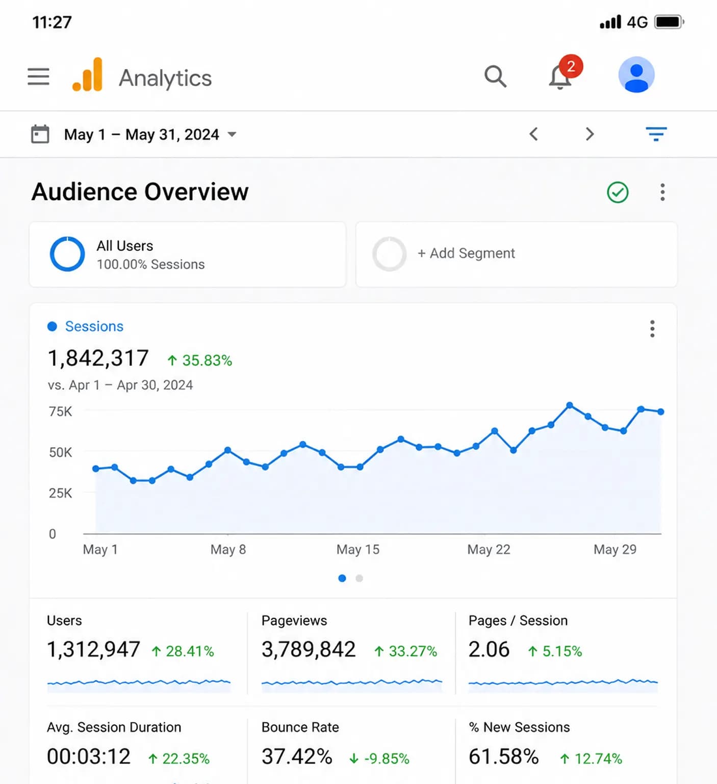 Why Leading Brands Trust Us for SEO?