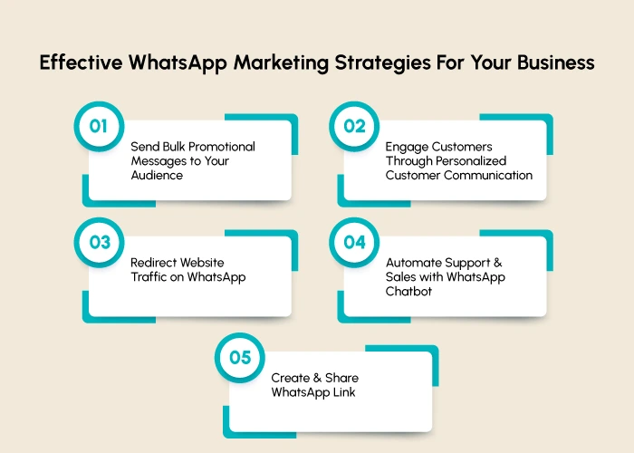 Effective Whatsapp Marketing Strategies For Your Business