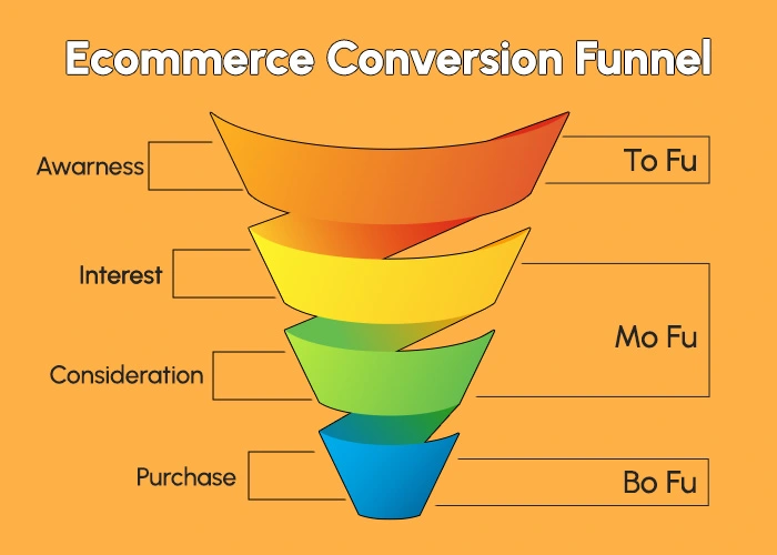 Ecommerce Conversion Funnel