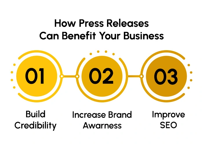 Key benefits of modern press release services
