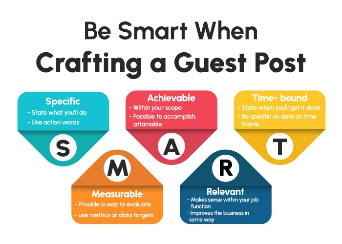 Crafting a Winning Pitch