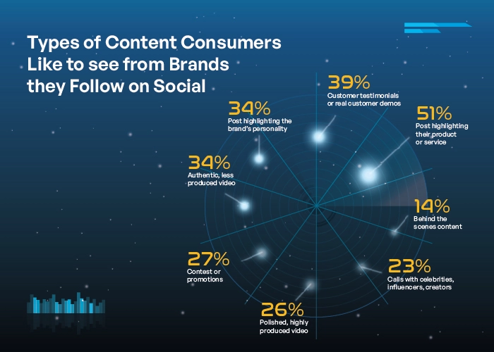 Marketing Tips and Techniques 2024