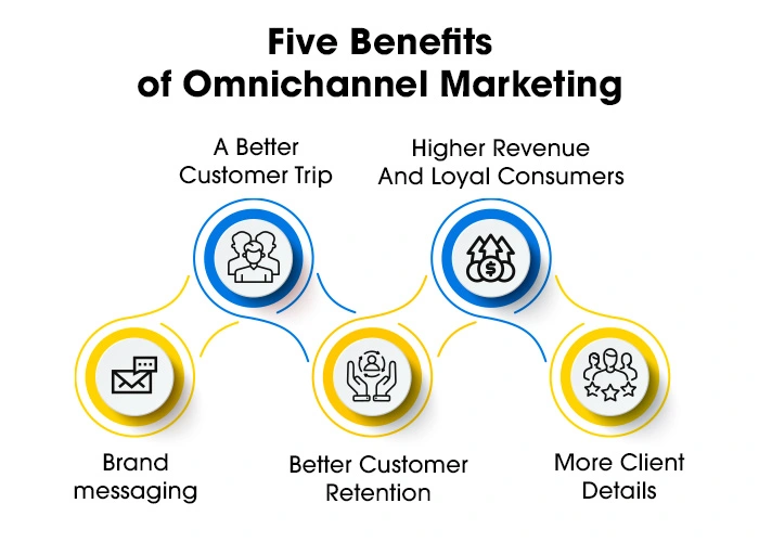 Five Benefits of Omnichannel Marketing